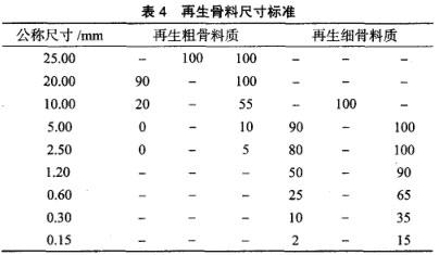 再生骨料尺寸標(biāo)準(zhǔn)