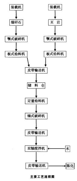 原料處理粗破加錘式破碎機工藝