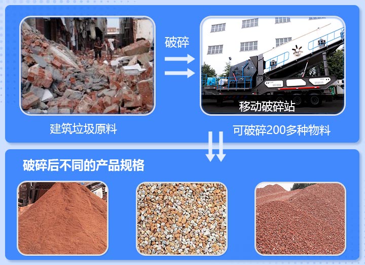 工地雜碎、磚渣破碎前后