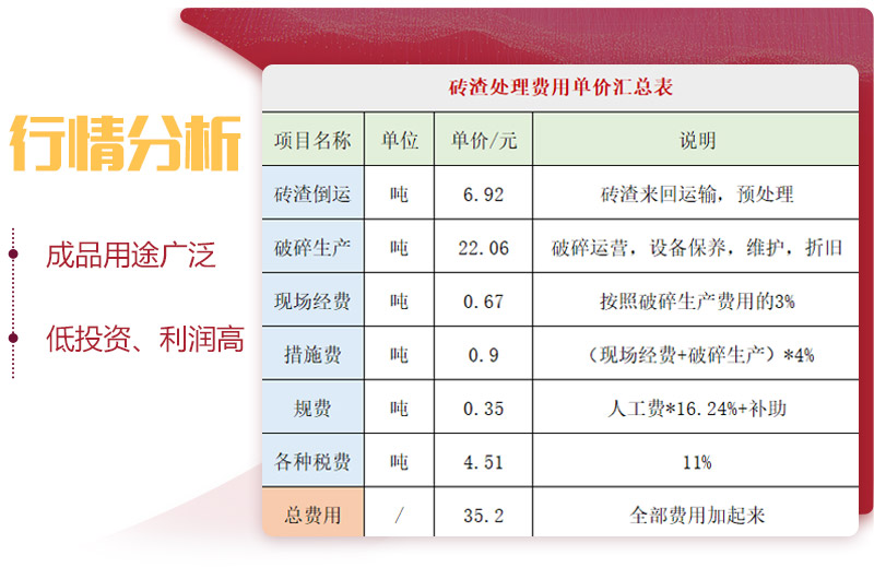 用輪胎式磚渣破碎機(jī)，投資前景一片光明 