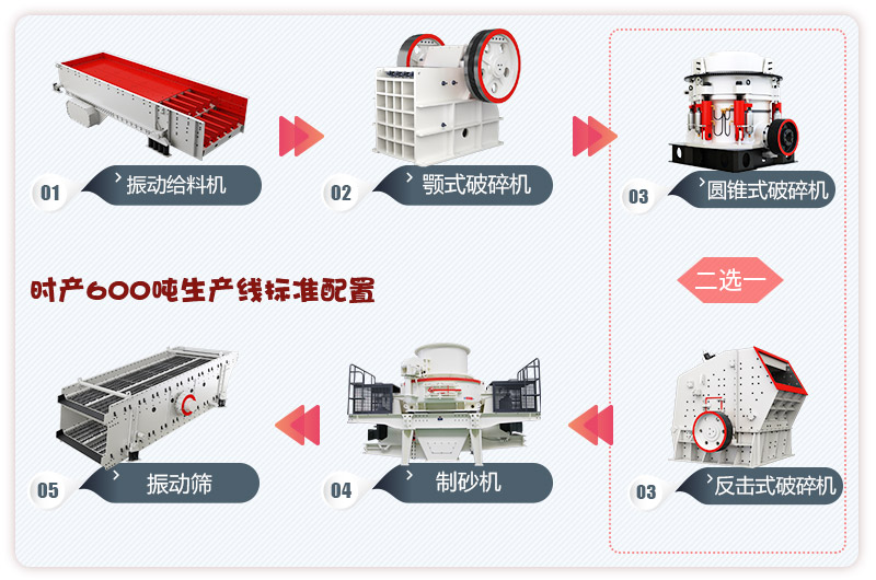 河卵石制砂生產(chǎn)線流程，更多配置等你來選 