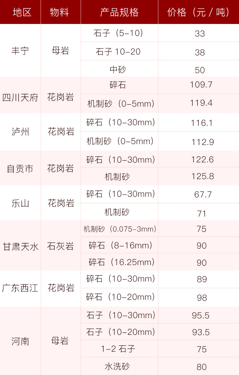 機(jī)砂當(dāng)前市場報(bào)價(jià)