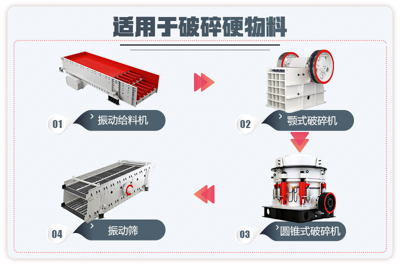 小型石料廠生產(chǎn)線流程圖2