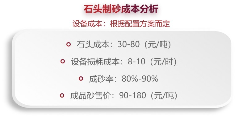 機(jī)制砂生產(chǎn)部分成本計算