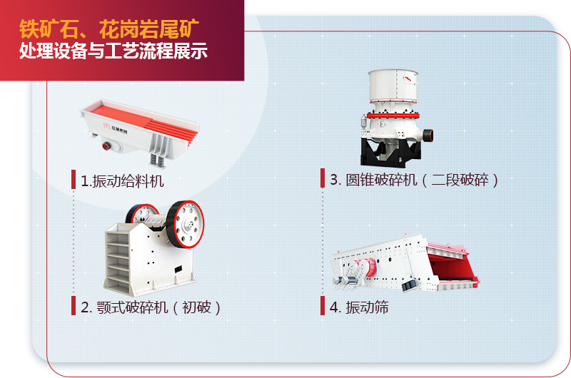 尾礦處理設(shè)備與流程