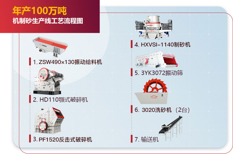 年產(chǎn)100萬噸機(jī)制砂生產(chǎn)線工藝流程圖