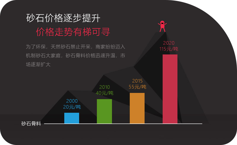 砂石骨料市場(chǎng)行情