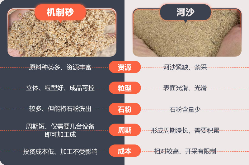 機制砂和河沙對比