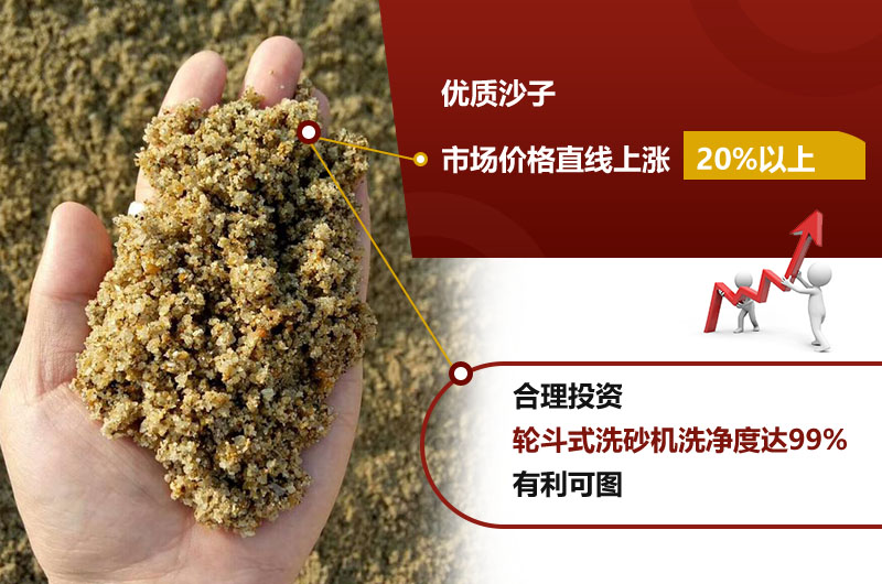 好的沙子料才能賣好價格