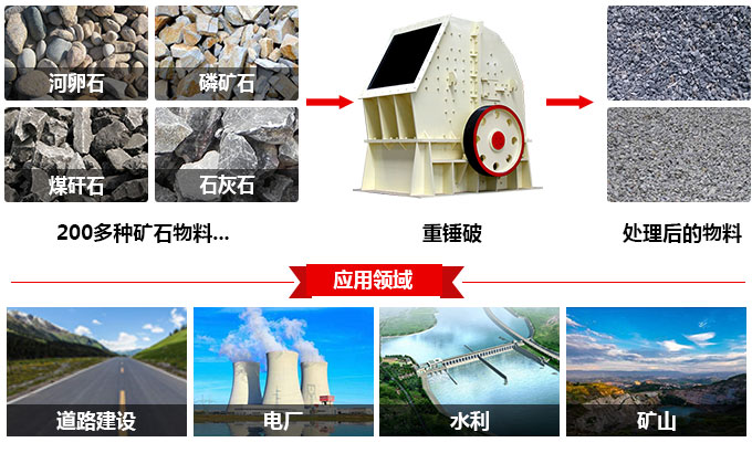 錘石破碎機(jī)應(yīng)用